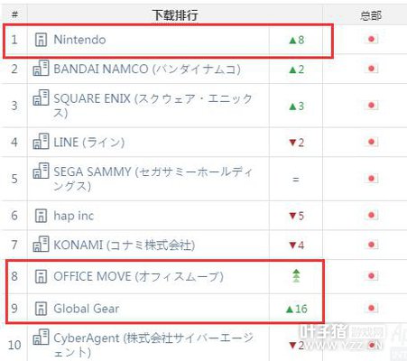 AppAnnie�ձ�2��ָ����2��������ν�ǰ10