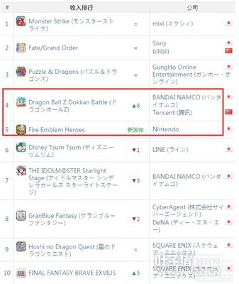 AppAnnie�ձ�2��ָ����2��������ν�ǰ10