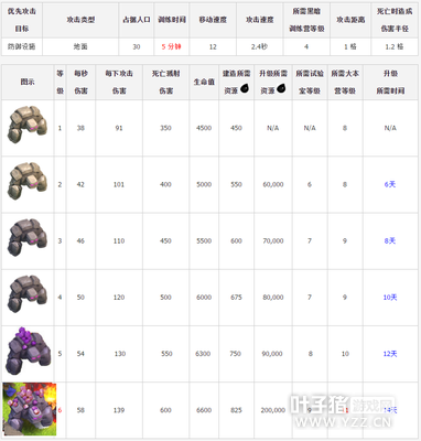 �������ͻ��ʯͷ�ˣ�Golem����������������Դʱ������