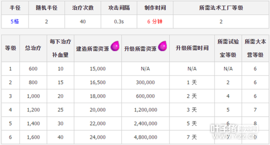 �������ͻ�����˷�����Healing Spell������������Դʱ������