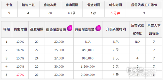 �������ͻ���񱩷�����Rage Spell������������Դʱ������