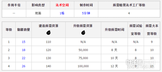 �������ͻ�����÷�������������Դʱ������