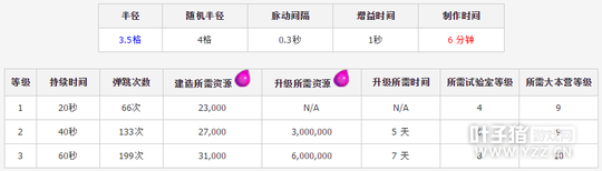 �������ͻ��������������������Դʱ������