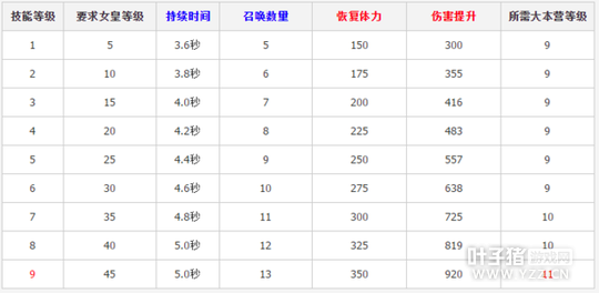 �������ͻ������Ů����Archer Queen����������������Դʱ������