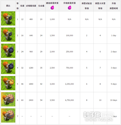 �������ͻ��ը���˽�������������Դʱ������