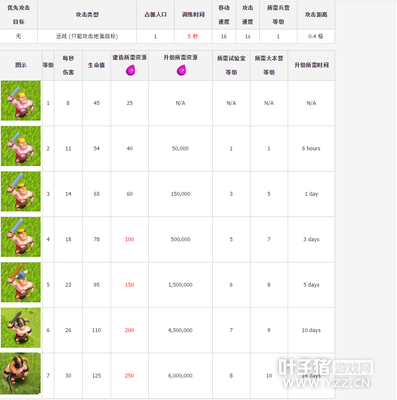 �������ͻ����ʹ��Healer����������������Դʱ������