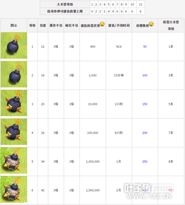 �������ͻ���������彨������������Դʱ������