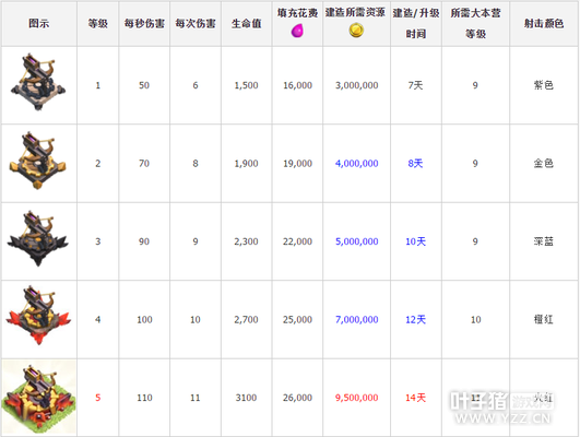 �������ͻ��X��������������Դʱ������