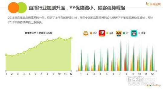 ���ӻ��鷢��2016�ֻ�Ӧ�÷ַ����棺�û���������