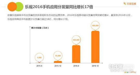 ���ӻ��鷢��2016�ֻ�Ӧ�÷ַ����棺�û���������