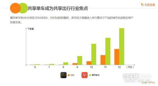 ���ӻ��鷢��2016�ֻ�Ӧ�÷ַ����棺�û���������