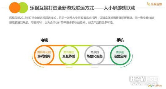 ���ӻ��鷢��2016�ֻ�Ӧ�÷ַ����棺�û���������