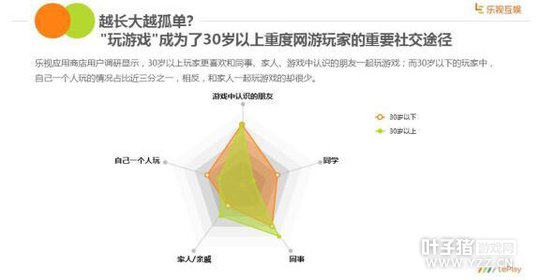 ���ӻ��鷢��2016�ֻ�Ӧ�÷ַ����棺�û���������