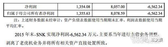 �����ز���53.3���չ��ֵ����� 2017��ŵ����3.95��