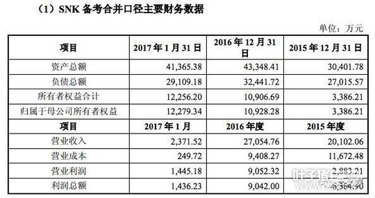 �����ز���53.3���չ��ֵ����� 2017��ŵ����3.95��