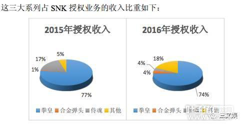 �����ز���53.3���չ��ֵ����� 2017��ŵ����3.95��