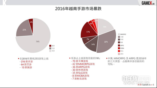 ���γ���Խ������������������ʴ�35% 