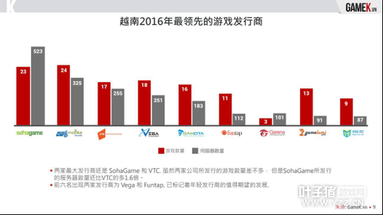 ���γ���Խ������������������ʴ�35% 