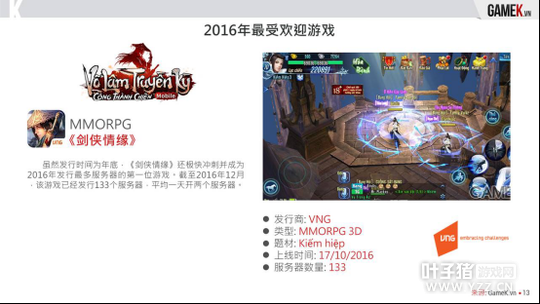 ���γ���Խ������������������ʴ�35% 