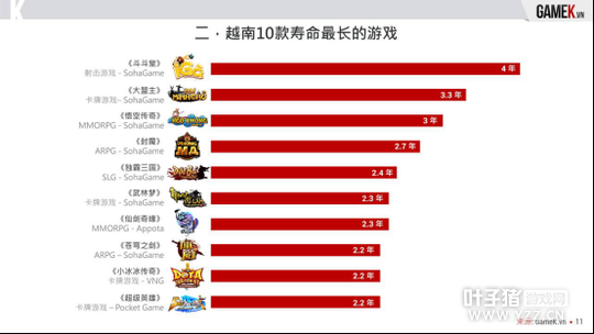 ���γ���Խ������������������ʴ�35% 