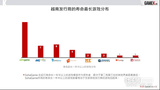 ���γ���Խ������������������ʴ�35% 