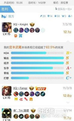 �Ͻ����ܵ����ã�����ľ��������KPL��