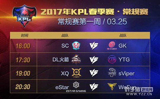 ���տ�ս��2017��KPL��������һ�ܹ���ָ��