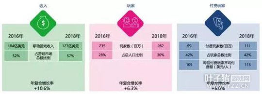 �����г����죺�й���˾�ڱ����г��ķݶ��3%-4%