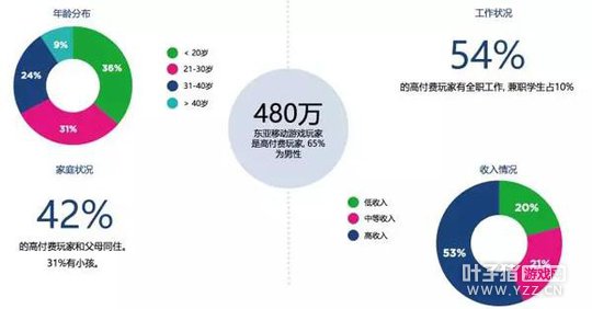 �����г����죺�й���˾�ڱ����г��ķݶ��3%-4%