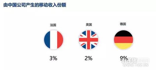 �����г����죺�й���˾�ڱ����г��ķݶ��3%-4%