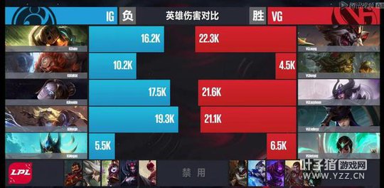 3��23�յ�1����2�֣������ٴεǳ� VG���ӳ�ɫ���һ��