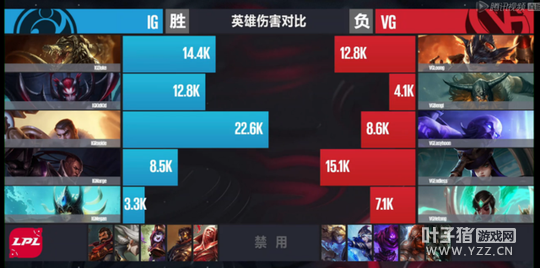 3��23�յ�1����1�֣��޵�ʷǰ���� IG����Ѫ������һ��