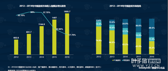 �黳���ز���Ҫ ����2017������������εĸ���֮��