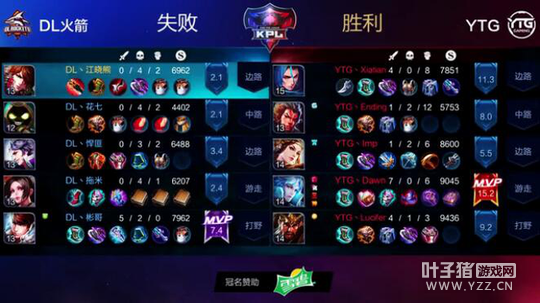 ��ս��������������������YTGֱ�����ֺ�ɨDL