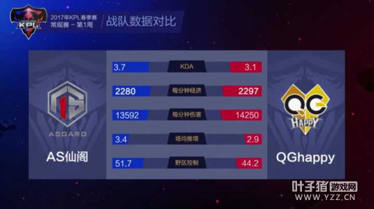 �ɸ��������ʧ�� QG��һ׷�����䷭���Ͻ�ھ�