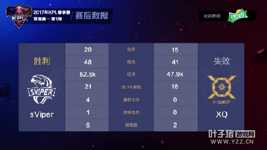 ��ս�����°滨ľ���״εǳ���sViper�ɹ�����XQ