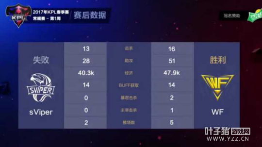 �������㹥�ǰ�կ��WF��㿪��������ѹsViper