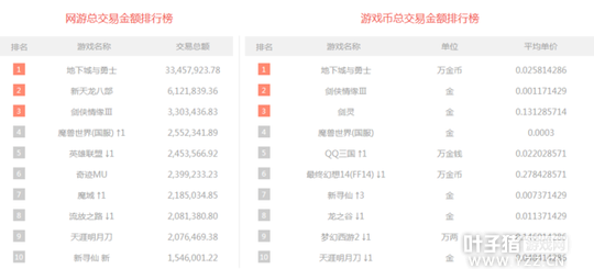 һ�ܽ��װ񣺴����ҵ����4�� �漣MUװ������43000