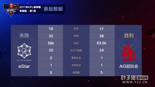 ����������׵ǳ� AG��������췭��