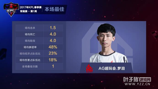 ����������׵ǳ� AG��������췭��