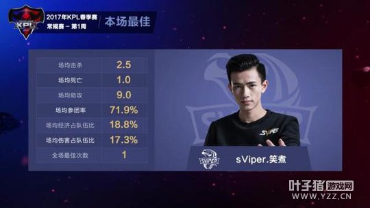 ��ս�����ܲٹ�������湦 sViper�����ջ�����ʤ