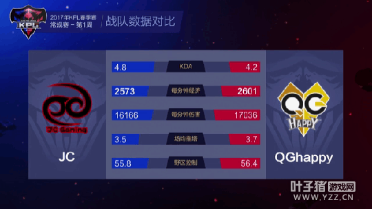 ��ս������Ħ����ŤתǬ�� QG�����н��ջ���ʤ