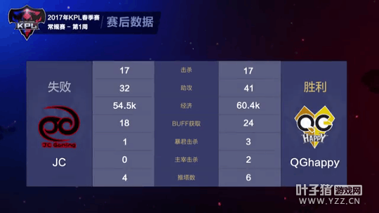 ��ս������Ħ����ŤתǬ�� QG�����н��ջ���ʤ