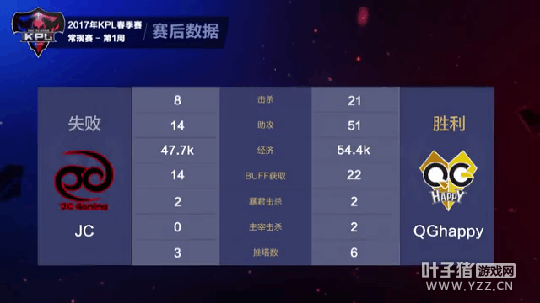 ��ս������Ħ����ŤתǬ�� QG�����н��ջ���ʤ