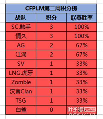 ý��۲죺��������˲Ϣ��䣬˭��Ц�����