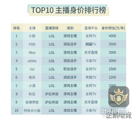 Miss�����°�ܣ���Ϸ����������ı���