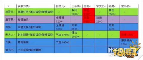 ���������ռ���������ϵͳ ȫ��������ȫ������