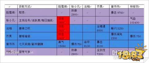 ���������ռ���������ϵͳ ȫ��������ȫ������