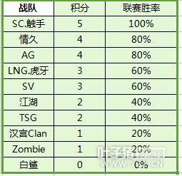 CFPLM�����ܣ�����ָ�����ܴ�Ķӳ��ܿ���