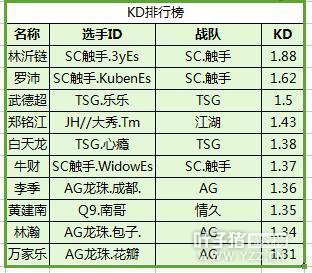 CFPLM�����ܣ�����ָ�����ܴ�Ķӳ��ܿ���